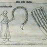 Inschriften- und Gemäldezyklus der Geschichte des Klosters Medingen [1/7]
